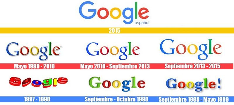 Historia del Logo de Google: El Logotipo de Google a Través de los Años!